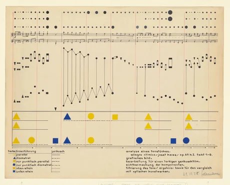 Heinrich Siegfried Bormann, „analyse eines tonstücks.“, 1930 Bauhaus-Archiv Berlin