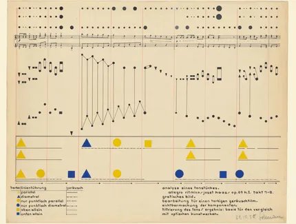 Heinrich Siegfried Bormann, „analyse eines tonstücks.“, 1930